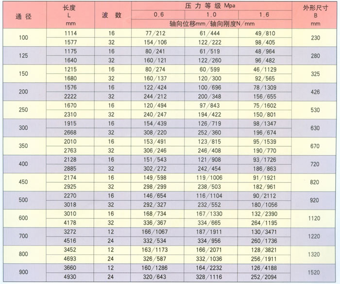 震动补偿器